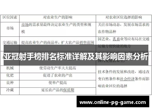 亚冠射手榜排名标准详解及其影响因素分析