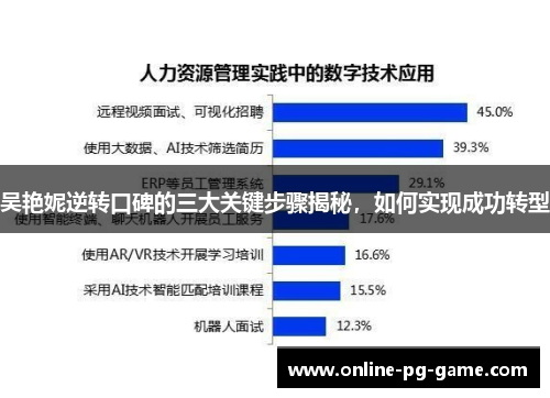 吴艳妮逆转口碑的三大关键步骤揭秘，如何实现成功转型