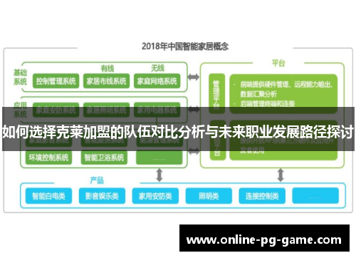如何选择克莱加盟的队伍对比分析与未来职业发展路径探讨