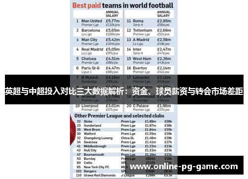 英超与中超投入对比三大数据解析：资金、球员薪资与转会市场差距