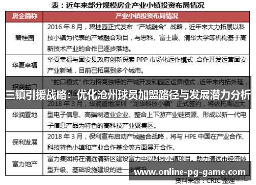 三镇引援战略：优化沧州球员加盟路径与发展潜力分析