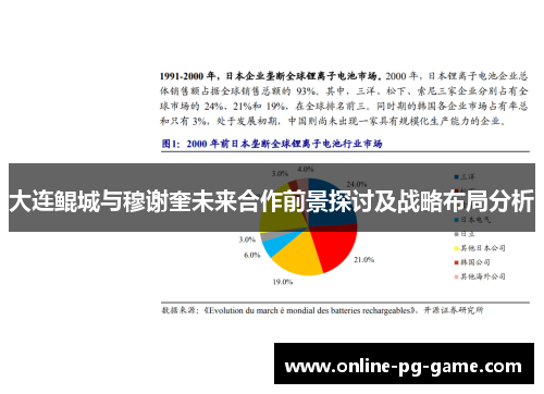 大连鲲城与穆谢奎未来合作前景探讨及战略布局分析