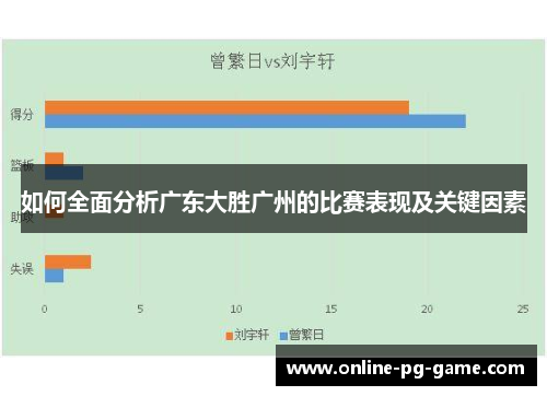 如何全面分析广东大胜广州的比赛表现及关键因素