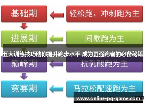 五大训练技巧助你提升跑步水平 成为更强跑者的必备秘籍
