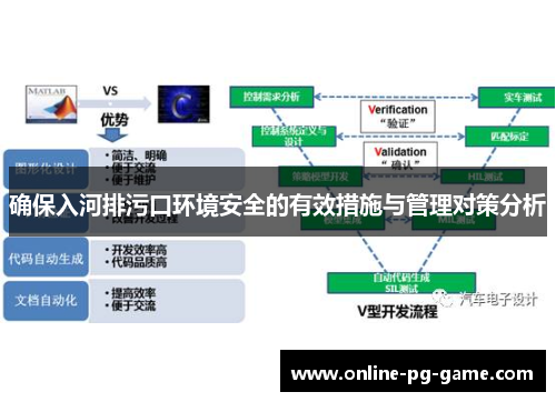 确保入河排污口环境安全的有效措施与管理对策分析