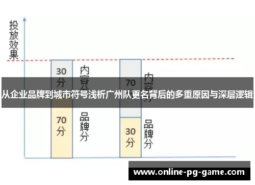 从企业品牌到城市符号浅析广州队更名背后的多重原因与深层逻辑