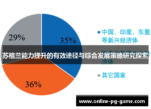 苏格兰能力提升的有效途径与综合发展策略研究探索