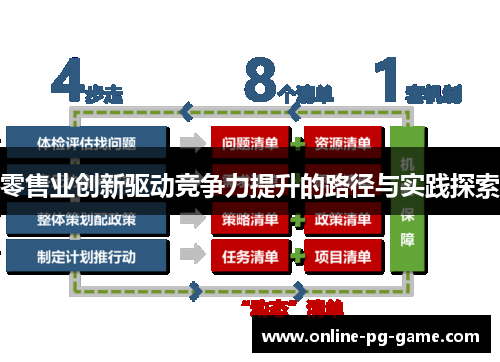 零售业创新驱动竞争力提升的路径与实践探索