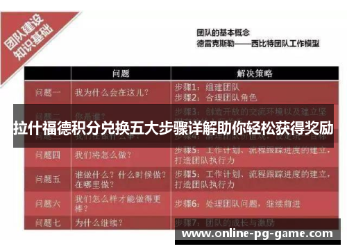 拉什福德积分兑换五大步骤详解助你轻松获得奖励 拉什福德积分兑换五大步骤详解助你轻松获得奖励