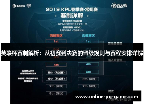 英联杯赛制解析:从初赛到决赛的晋级规则与赛程安排详解 英联杯赛制解析:从初赛到决赛的晋级规则与赛程安排详解