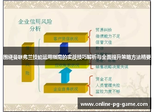 围绕曼联弗兰技能运用指南的实战技巧解析与全面提升策略方法精要 围绕曼联弗兰技能运用指南的实战技巧解析与全面提升策略方法精要