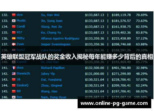 英雄联盟冠军战队的奖金收入揭秘每年能赚多少背后的真相