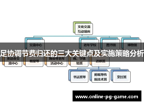 足协调节费归还的三大关键点及实施策略分析